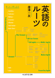 英語のルーツ