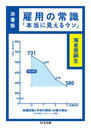 雇用の常識　決着版