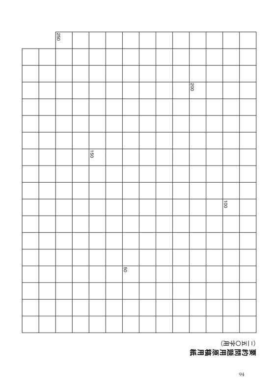 内容見本 p. 94